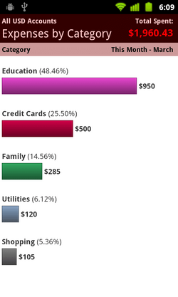 expenses by category.png