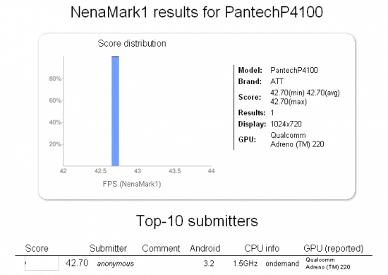 Pantech-P4100-tablet-550x389.png