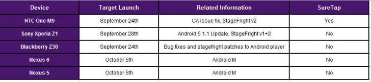 nexus2cee_MarshmallowUpdateTelusNexus-728x162.jpg