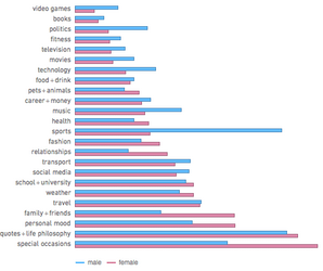 topic-totals-stacked6.png