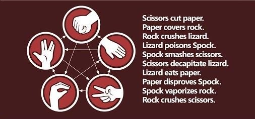 Rock-Paper-Scissors-Lizard-Spock.jpg