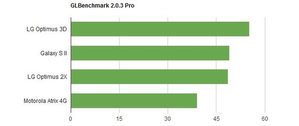 dual-core-glbenchmark-pro.jpg