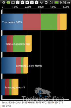 benchmark_htc_onex_att2.png