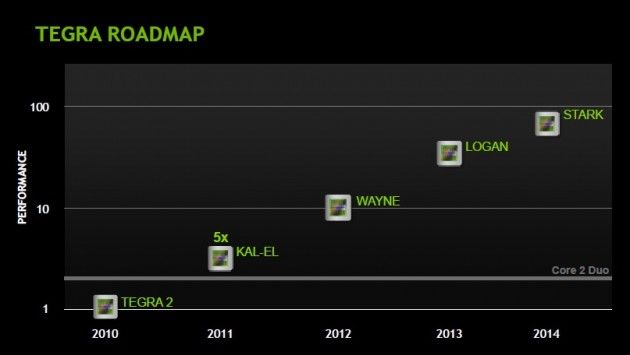 tegra-roadmap-630x355.jpg