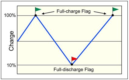charge_flags.jpg