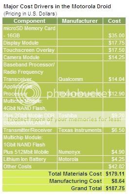 zdnet-motorola-droid-isuppli-costs.jpg