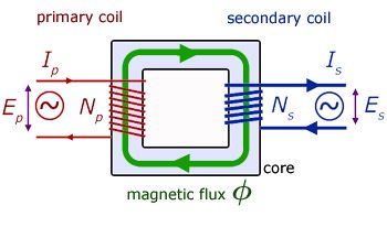 transformer-diag01.jpg