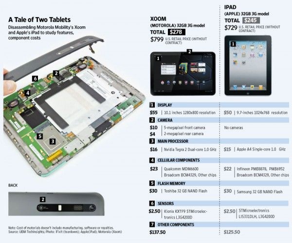 xoom-parts-price-600x500.jpeg