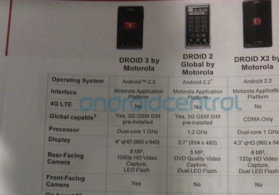 droid3specs-550x385.jpg