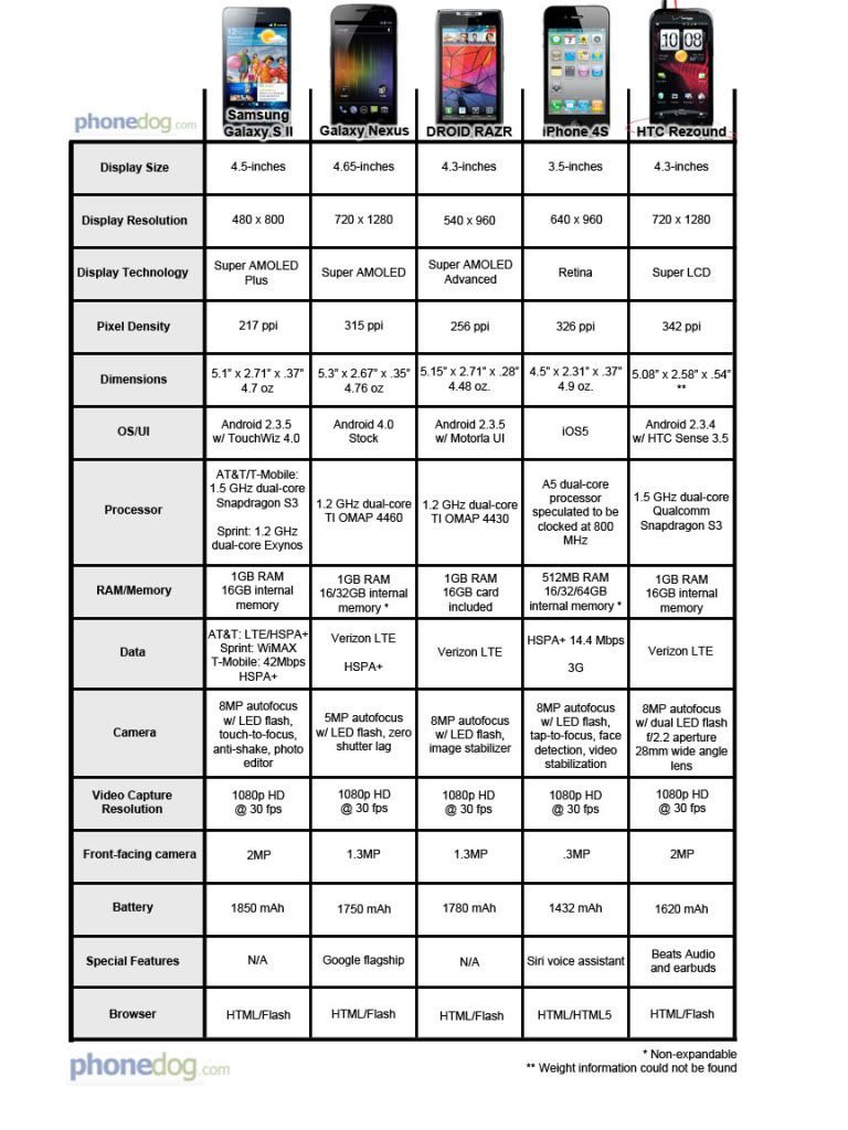 170262-comparison_chart.jpg