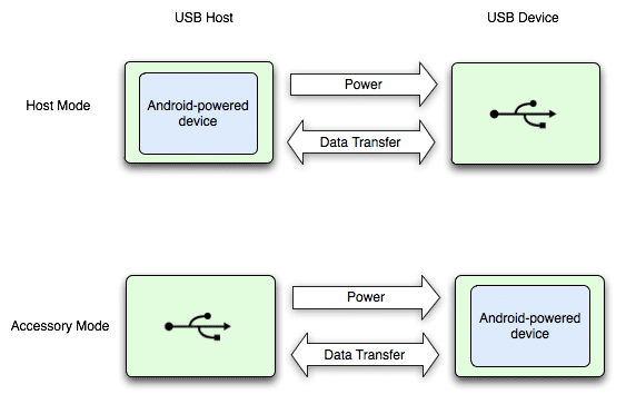 usb-host-accessory.png