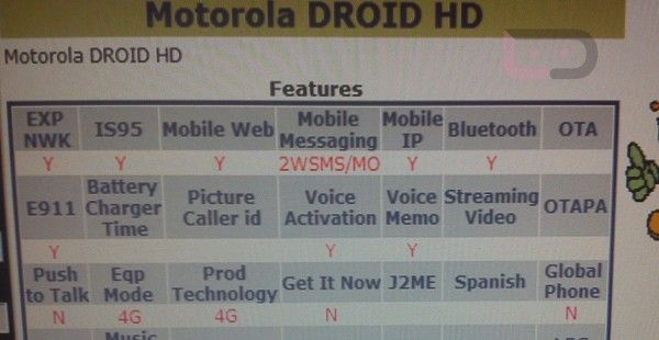 droid-hd-verizon-600x310.jpeg