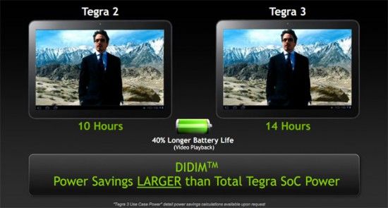 tegra-3-didim-550x295.jpg