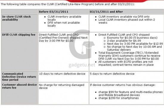 verizon-warranty-550x363.jpg