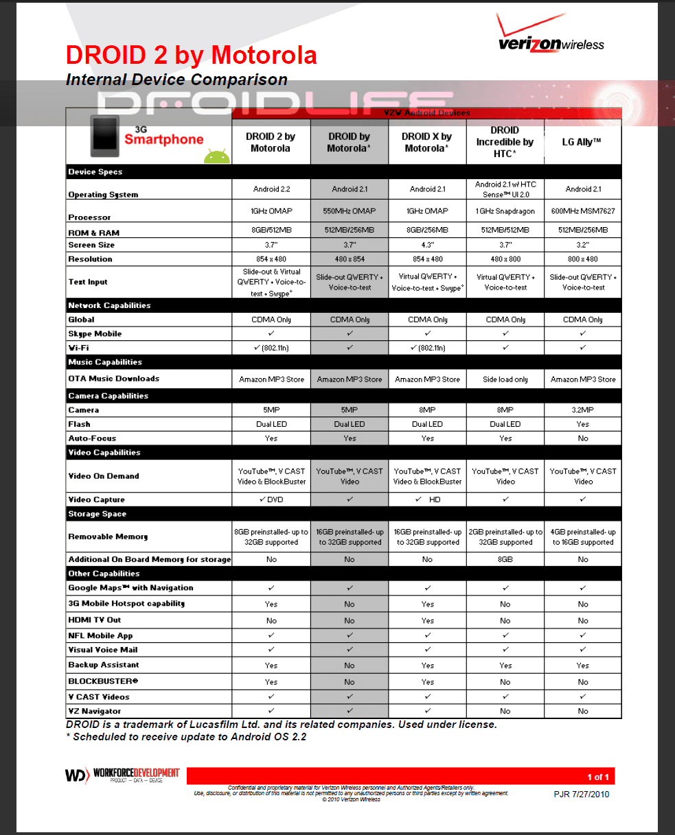 internal-droid-family-comparison.png