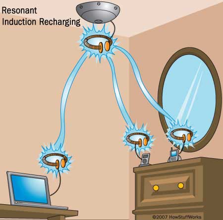 wireless-power-7.jpg
