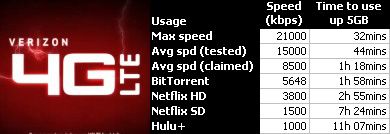 vz-lte-data-speeds.jpg