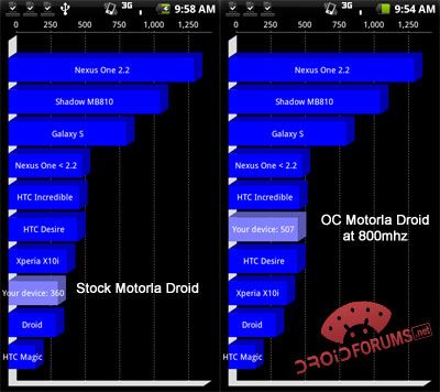 droid-shadow-benchmark.jpg