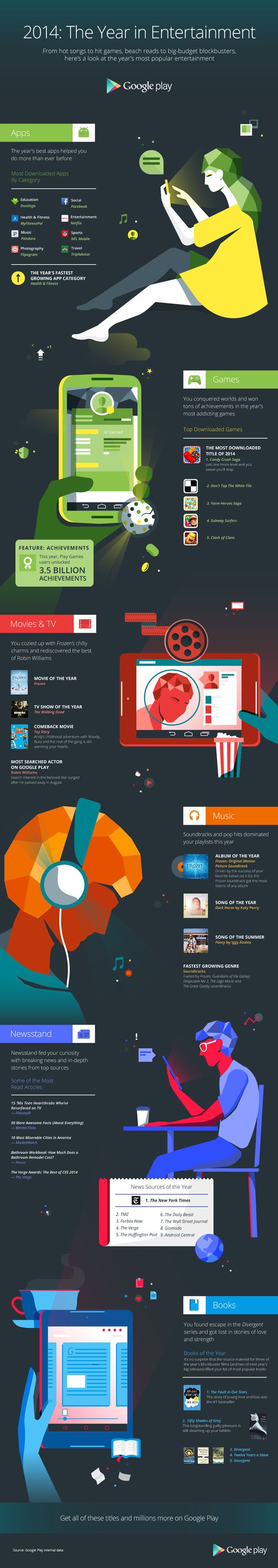 Google-Play-End-of-Year-Infographic-2014-FINAL-600px.jpg