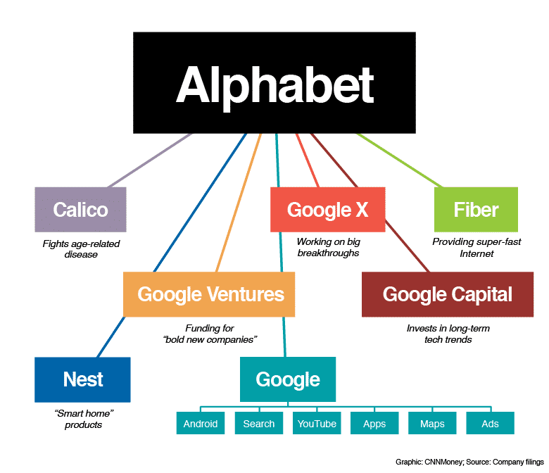 150810110546-google-alphabet-graphic-custom-1.png