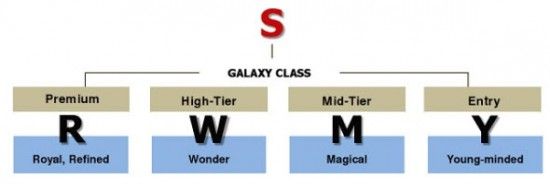 Samsung-mobile-naming-scheme-550x184.jpg