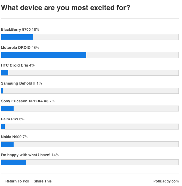 cell-phone-poll.png